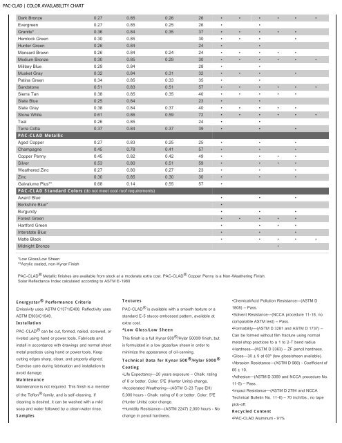 Astm Color Chart