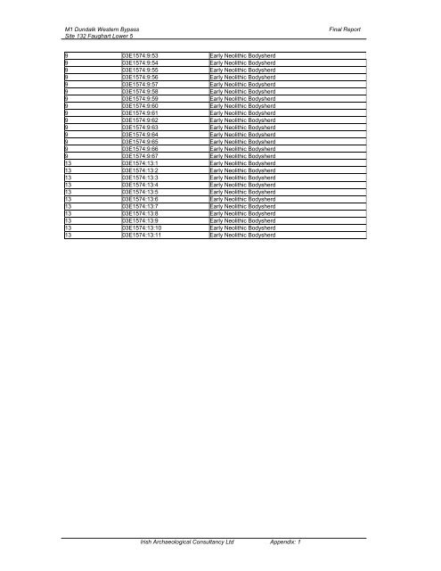 Faughart Lower 5 Final Report - ASI Louth