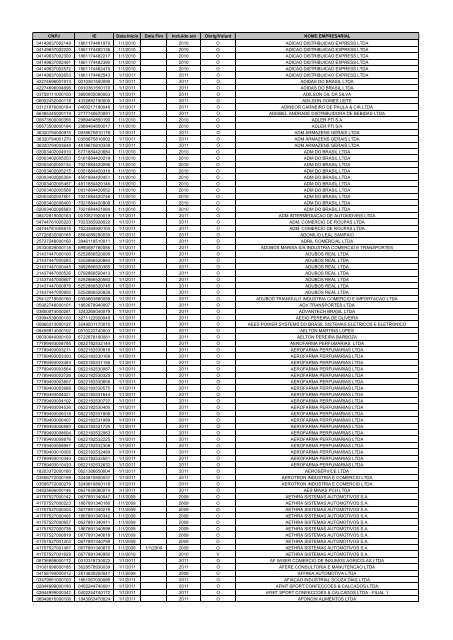 OBRIGADOS_EFD_MG_ 2009_2010_2011.pdf - altc.com.br