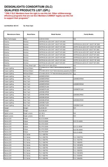 qualified products list (qpl)