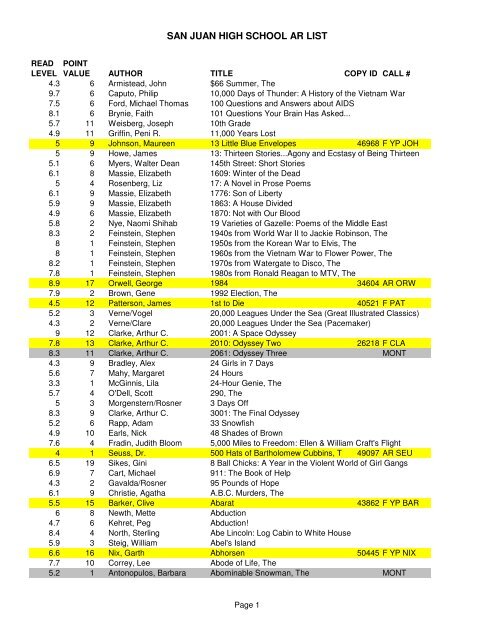 SJH AR LIST 07-08 - San Juan County