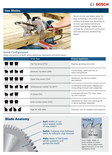 Blade Anatomy - Bosch Power Tools