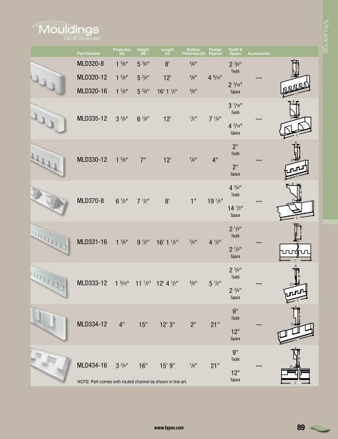 Mouldings