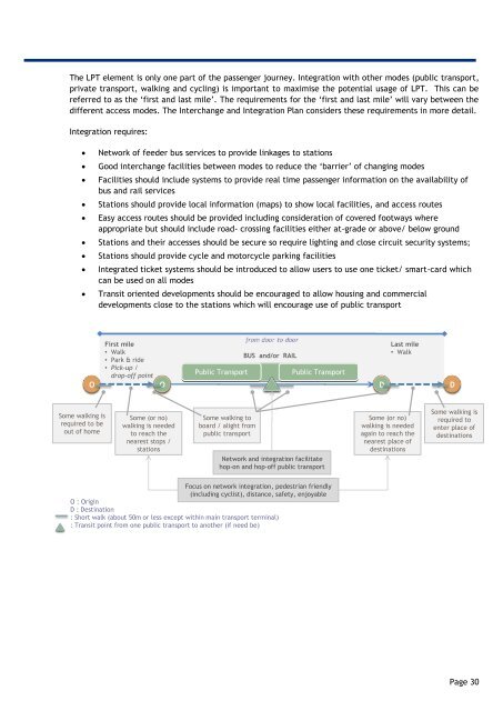 Executive Summary - SPAD