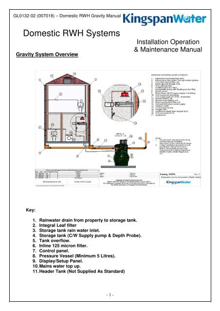 Domestic RWH Systems - Kingspan Water