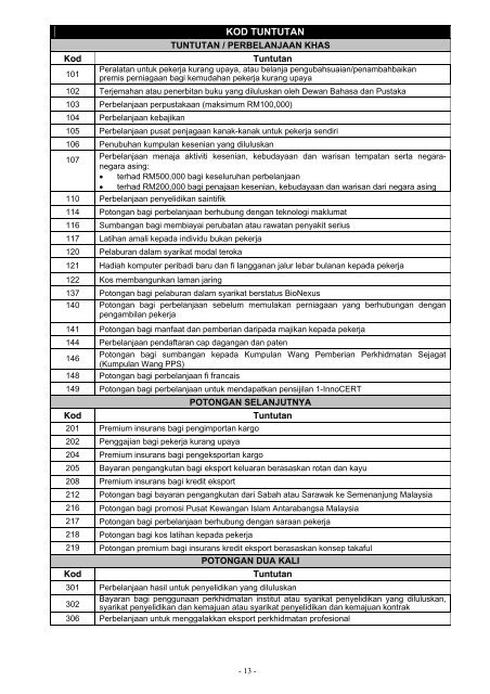 Nota Penerangan TJ 2012 - Lembaga Hasil Dalam Negeri