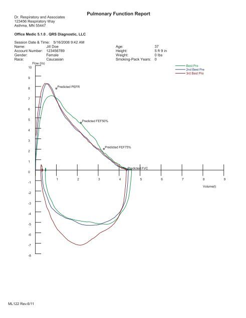 Normal Spirometry Report Sample Rms Spirometry Sample Report - QRS Diagnostic