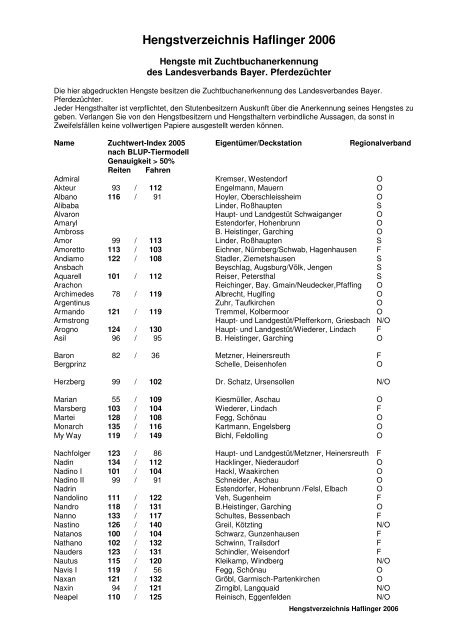Hengstverzeichnis Haflinger 2006 - Haflinger Reit- und Fahrverein ...