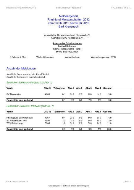 Kompaktes Meldeergebnis - Schwimmverband Rheinland