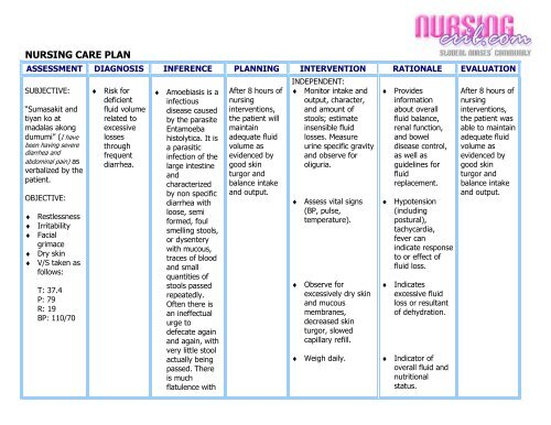 Nursing Care Plan Nausea Vomiting Ncp For Nausea Zohal