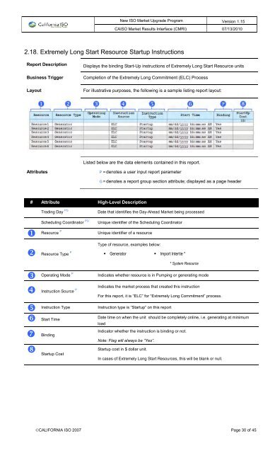 Caiso market participant portal