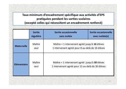 Diaporama Sorties scolaires - CRDP de l'acadÃ©mie de Clermont ...