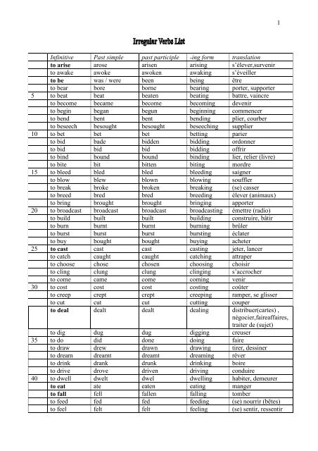 1 Infinitive Past Simple Past Participle Ing Form