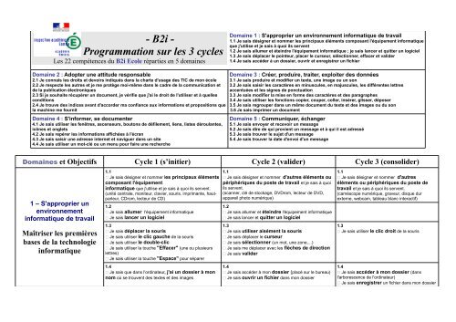 - B2i - Programmation sur les 3 cycles - Www5.ac-lille.fr