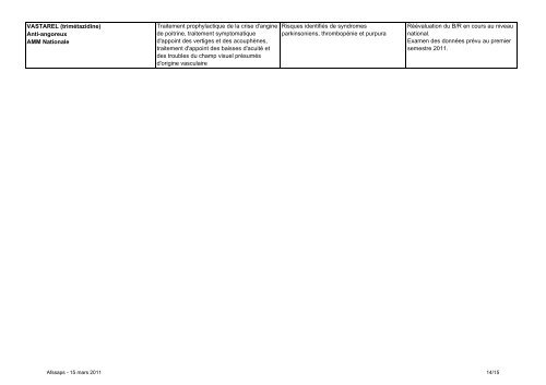 Listes des medicaments et specialites faisant l'objet d ... - Esculape