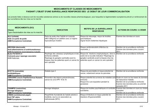 Listes des medicaments et specialites faisant l'objet d ... - Esculape