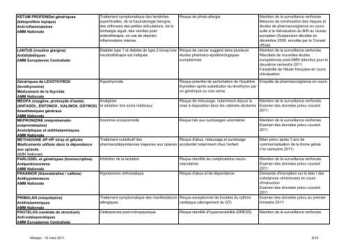 Listes des medicaments et specialites faisant l'objet d ... - Esculape