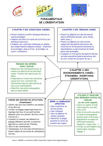 UA-Orientation-CD-USEP-Mat-08