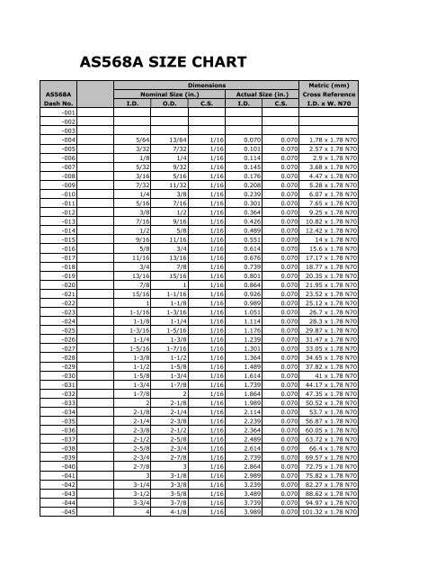 Inc Size Chart