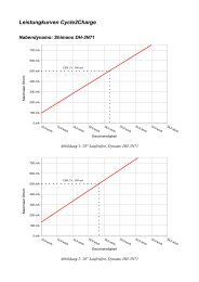 Leistungkurven Cycle2Charge