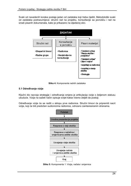 Strategija zastite okolisa FBiH.pdf - plasticnekese.net