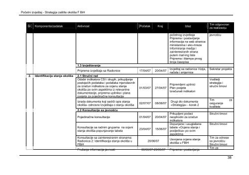 Strategija zastite okolisa FBiH.pdf - plasticnekese.net