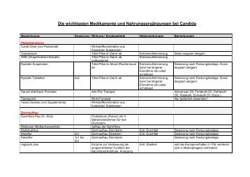 Medikamente und Nahrungsergänzungen bei Candida - camorra.de