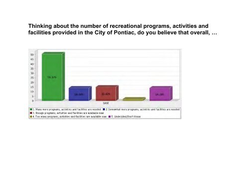 City of Pontiac Parks and Recreation Master Plan