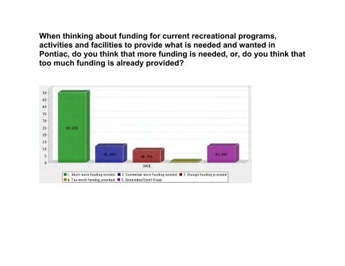 City of Pontiac Parks and Recreation Master Plan