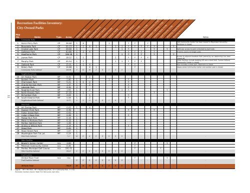 City of Pontiac Parks and Recreation Master Plan