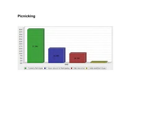 City of Pontiac Parks and Recreation Master Plan