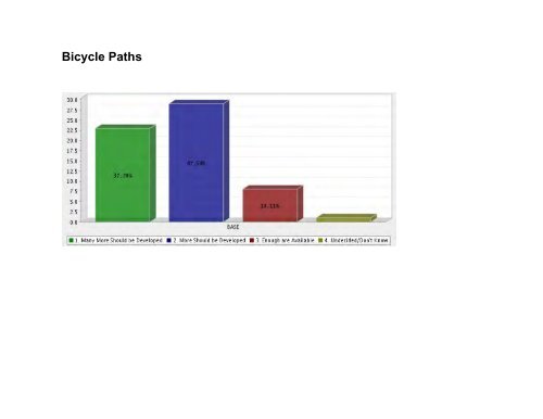 City of Pontiac Parks and Recreation Master Plan