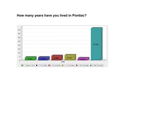 City of Pontiac Parks and Recreation Master Plan