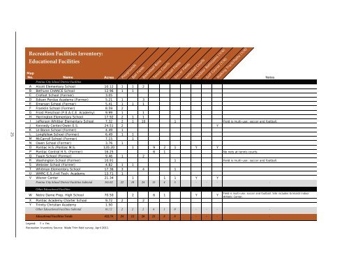 City of Pontiac Parks and Recreation Master Plan