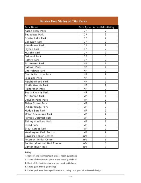 City of Pontiac Parks and Recreation Master Plan