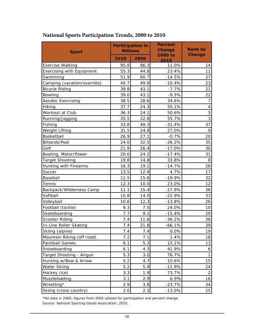 City of Pontiac Parks and Recreation Master Plan