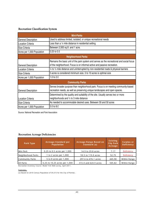 City of Pontiac Parks and Recreation Master Plan