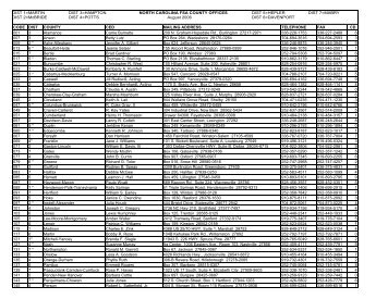 a listing of County FSA offices, directors, phone numbers, and ...