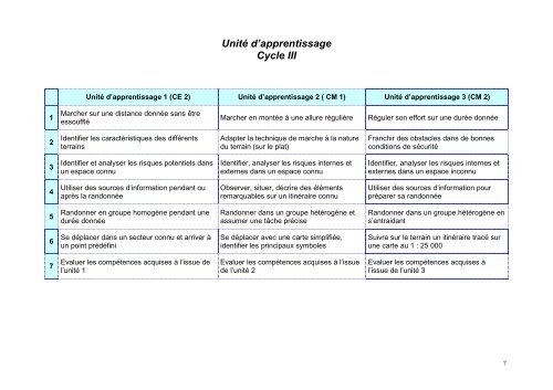 Doc - USEP Loire-Atlantique