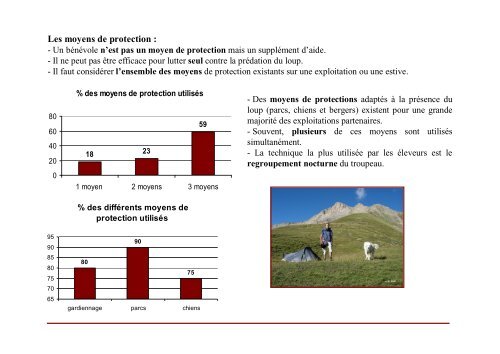 Bilan et perspectives du programme pastoraLoup - Ferus