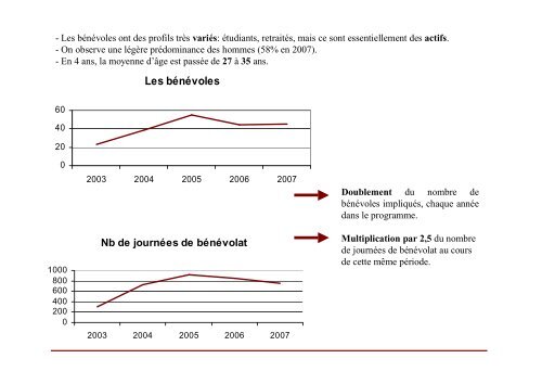 Bilan et perspectives du programme pastoraLoup - Ferus