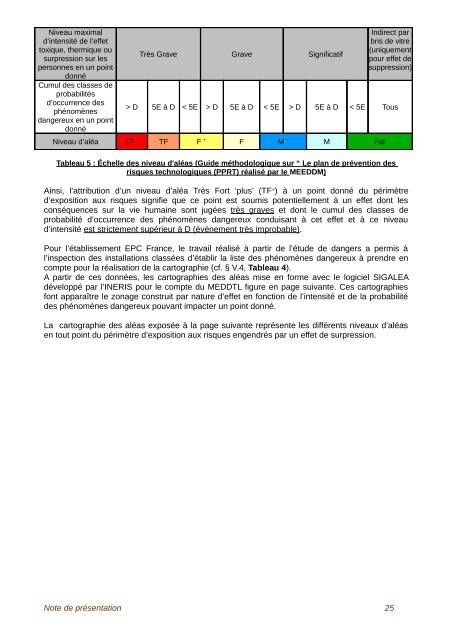 Note de prÃ©sentation POA - DREAL Midi-PyrÃ©nÃ©es