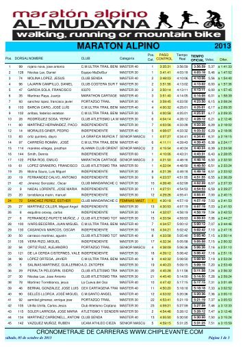 CLASIFICACION MARATON - laverdad.es