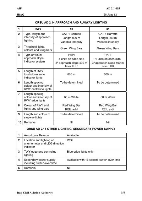 AIP AD 2.1-155 IRAQ 28 Ju