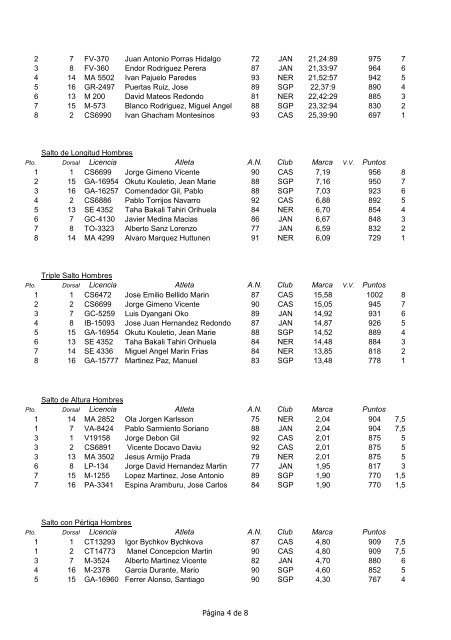 Estudio posible resultado 2ª Jornada División de Honor 2010