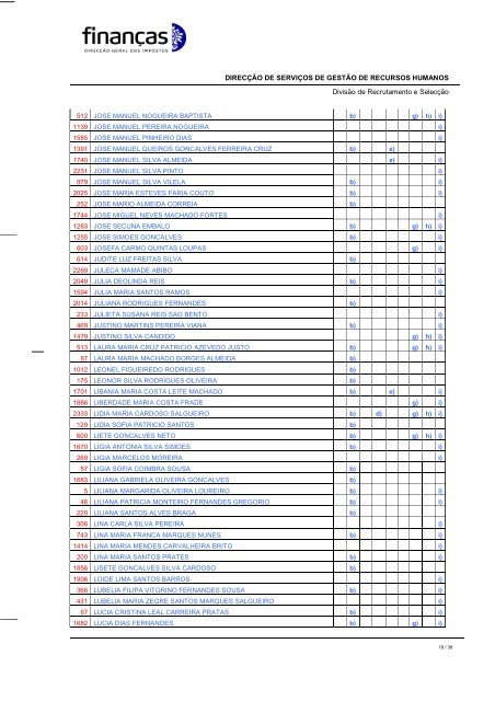 Procedimento concursal para a categoria de Assistente TÃ©cnico