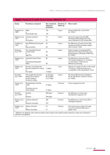 Revisione sistematica sulle protesi d'anca: affidabilitÃ  ... - SNLG-ISS