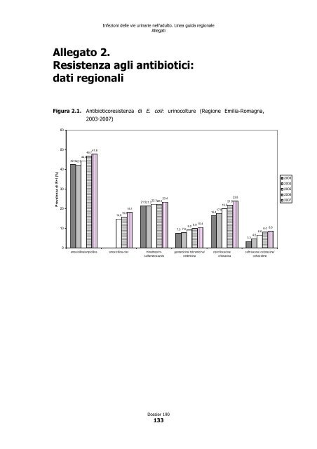 Infezioni delle vie urinarie nell'adulto - SNLG-ISS