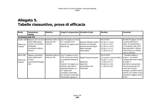 Infezioni delle vie urinarie nell'adulto - SNLG-ISS