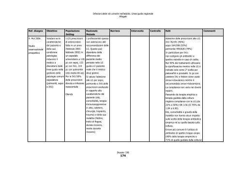 Infezioni delle vie urinarie nell'adulto - SNLG-ISS